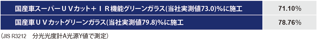 Braintec ML91(PURE) ピュアゴーストML91 光学スペック