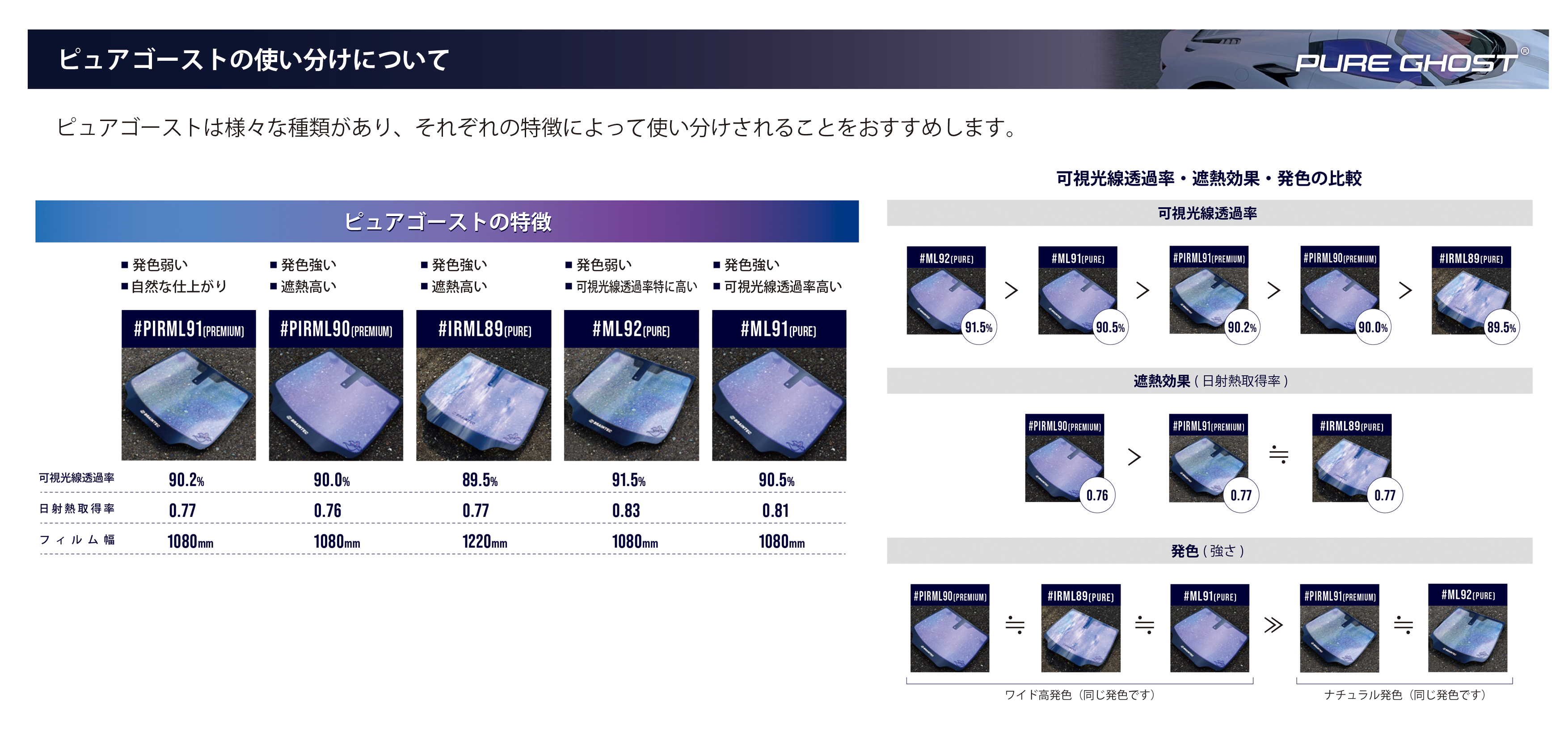 ピュアゴーストの使い分けについて