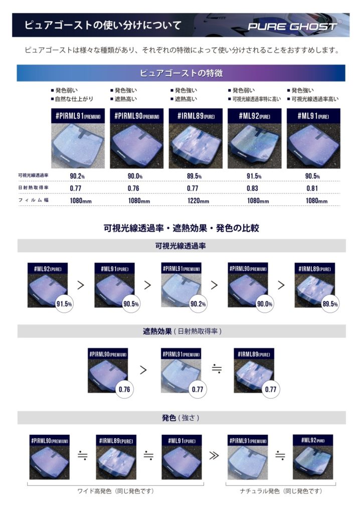 IRピュアゴースト・ピュアゴーストの使い分けについて